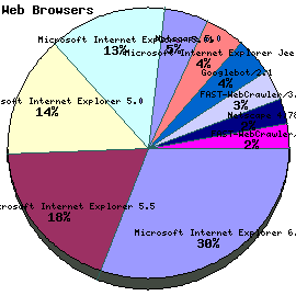 Web Browser Graph