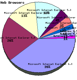 Web Browser Graph