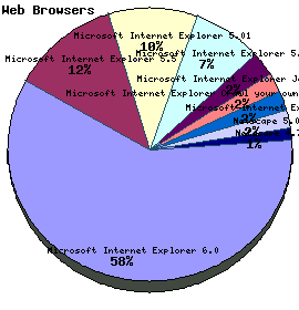 Web Browser Graph