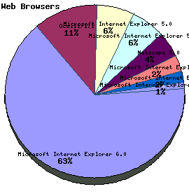 Web Browser Graph