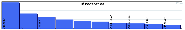 Directories Graph