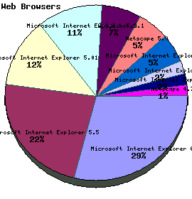 Web Browser Graph